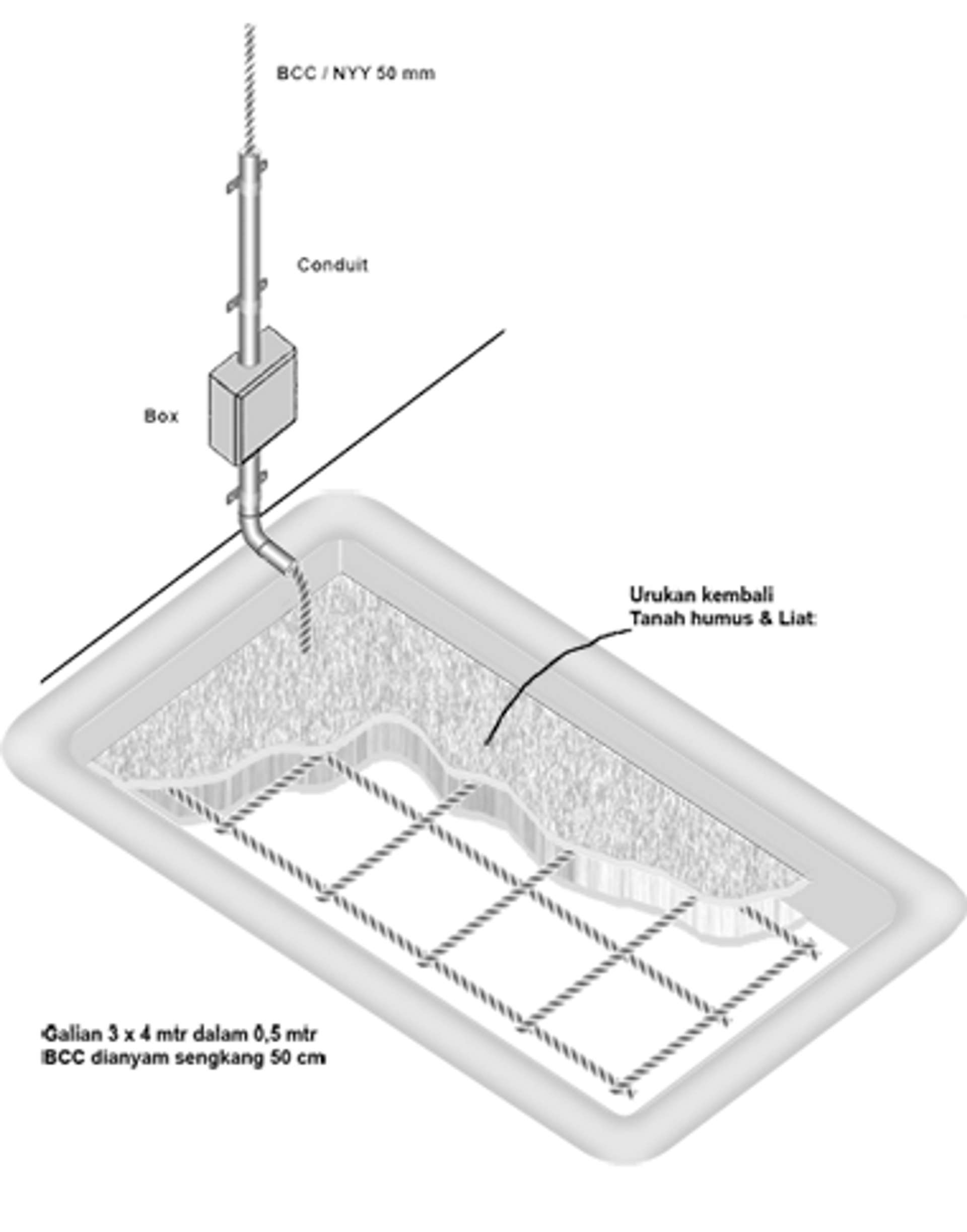 Multi Grounding System