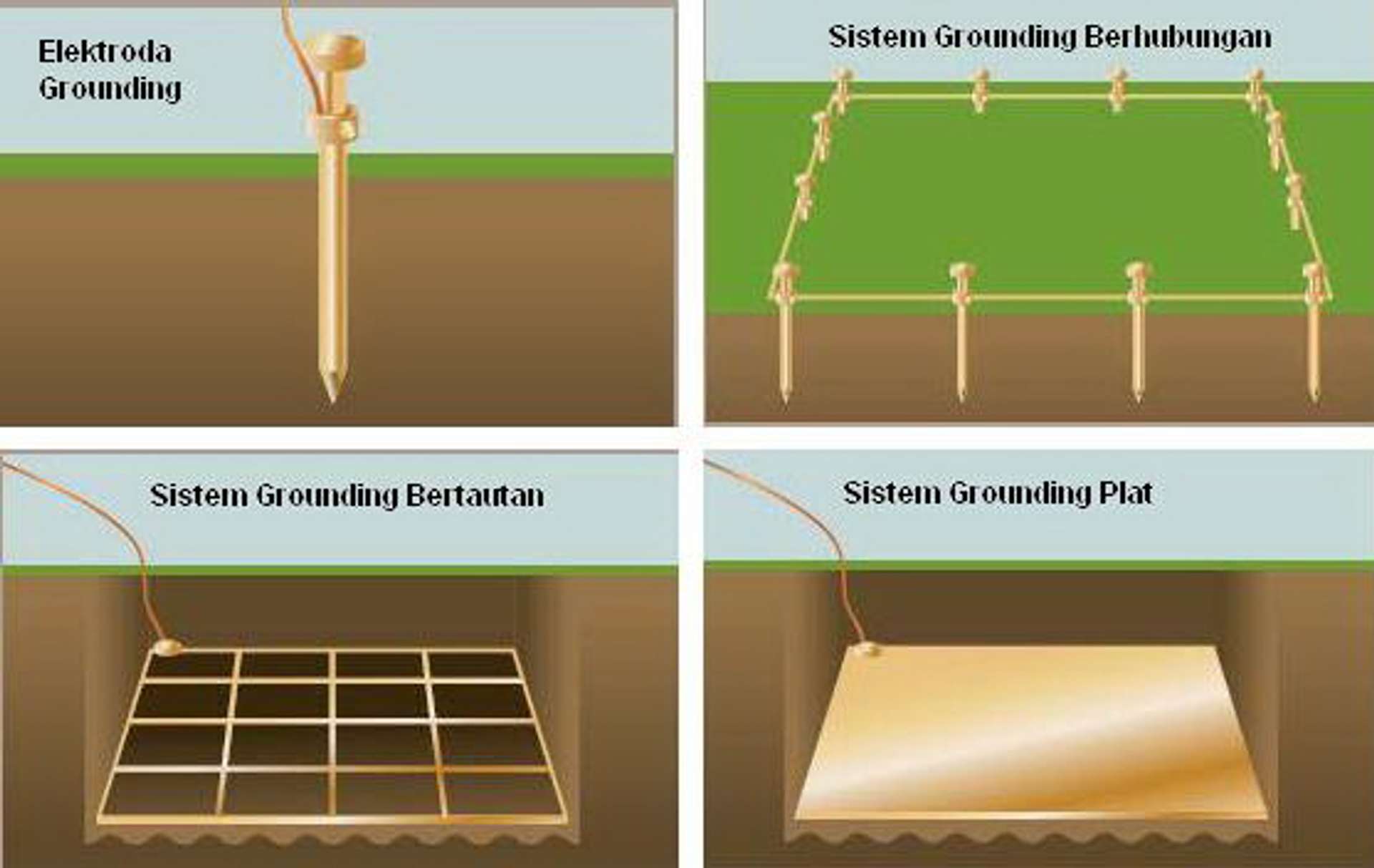 Desain Sistem Pembumian (Grounding System)