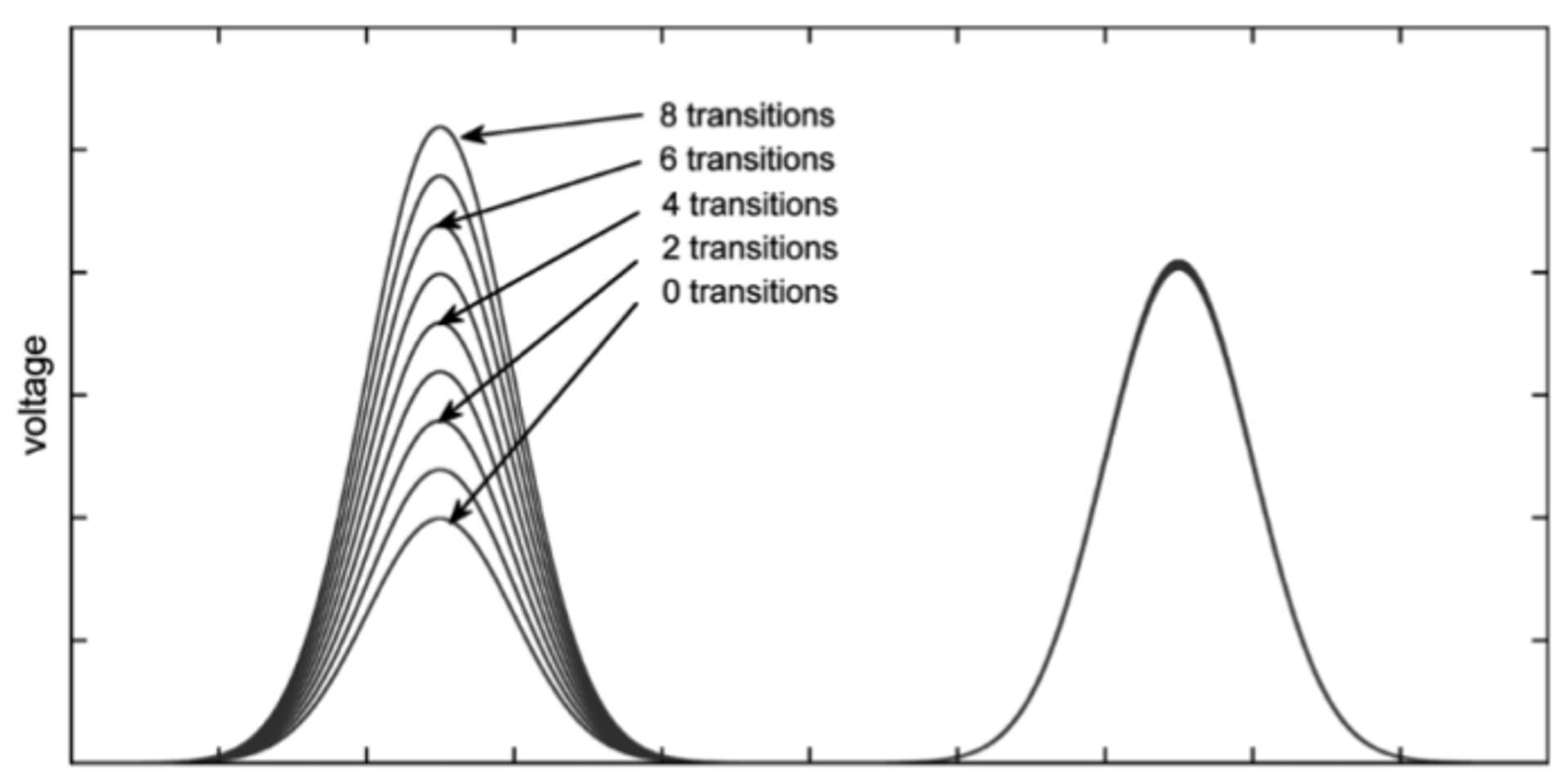 Ilustrasi ketergantungan data bobot atau jarak Hamming pada jejak-jejak konsumsi daya pada smart-card yang menggunakan bus data 8-bit