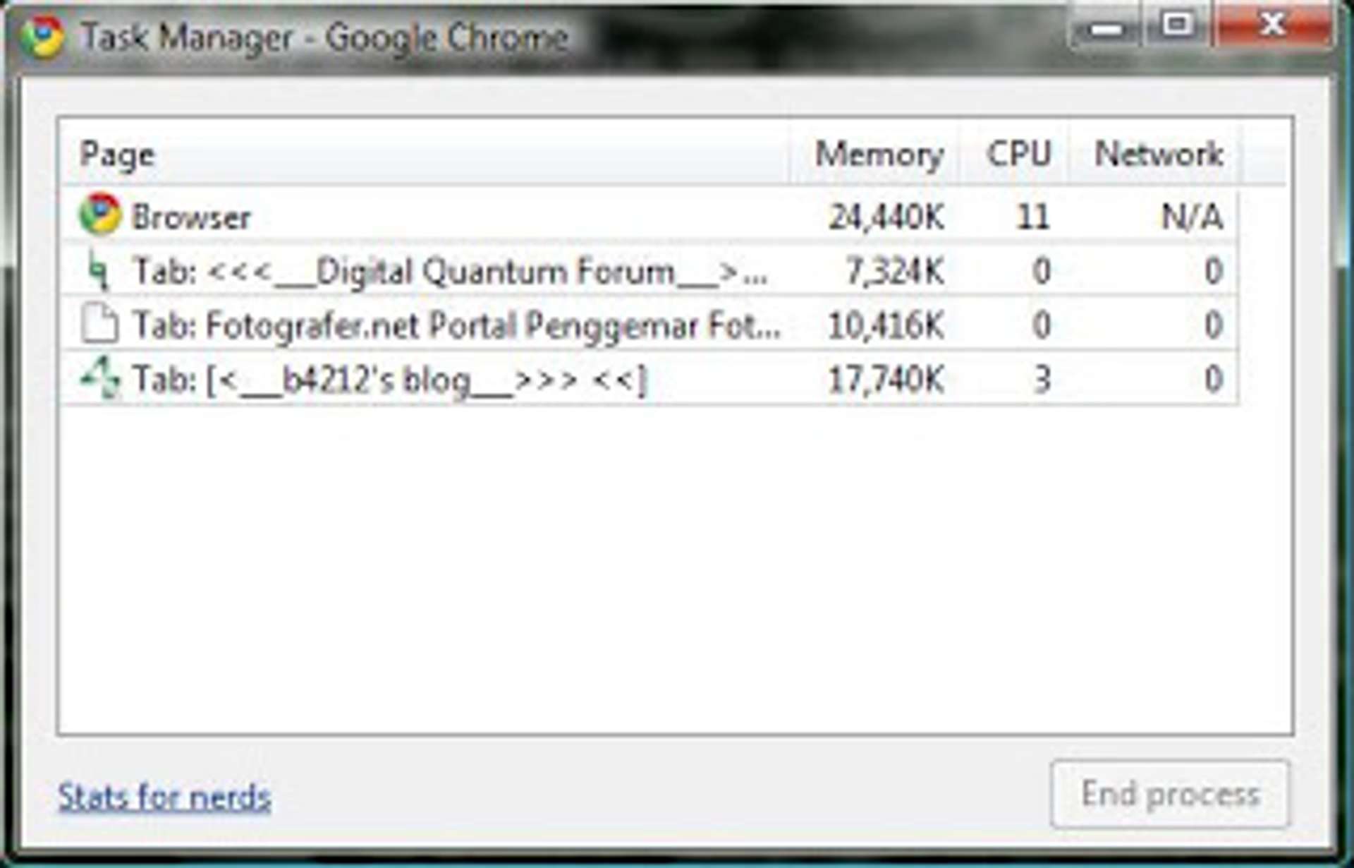 Google Chrome Task Manager